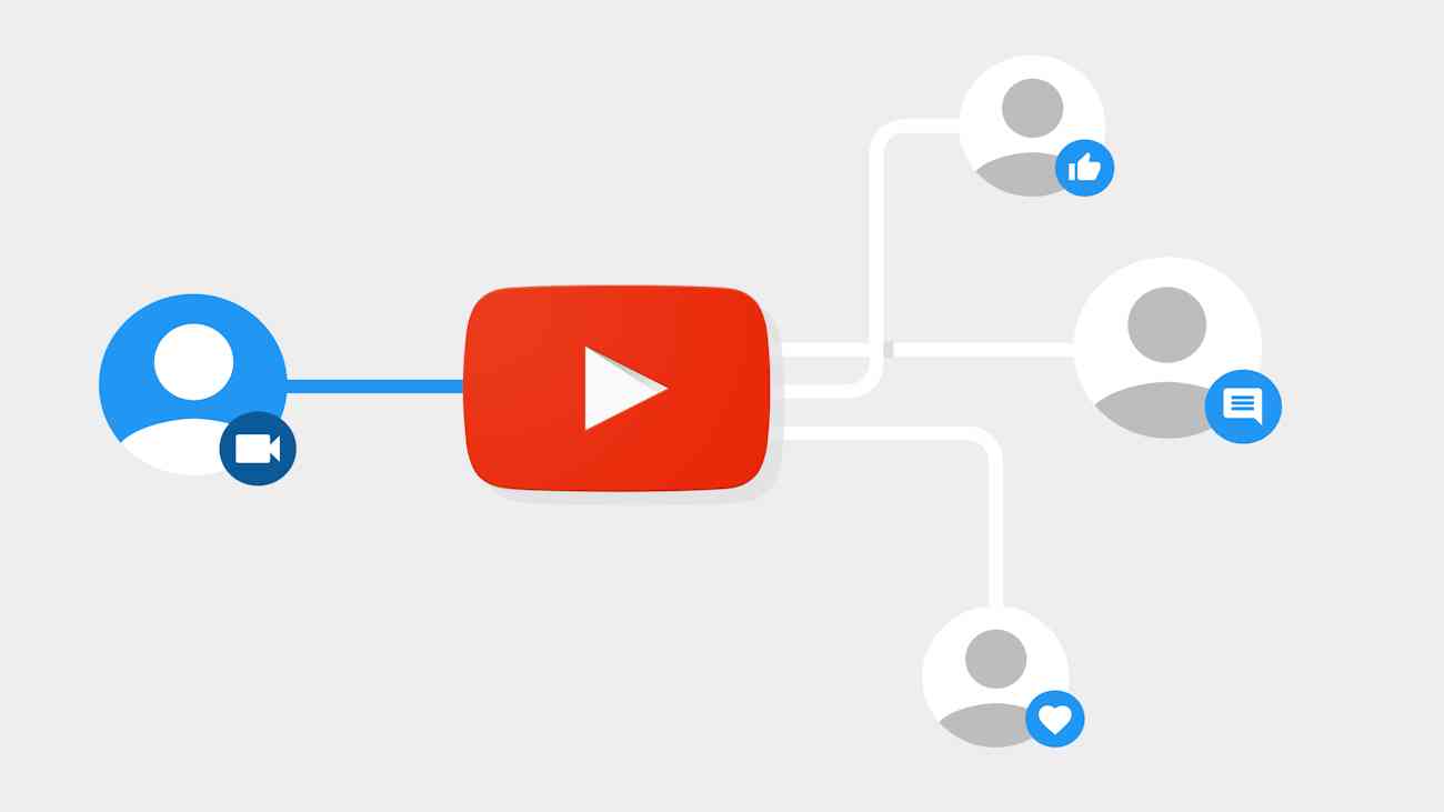 YouTube sin anuncios