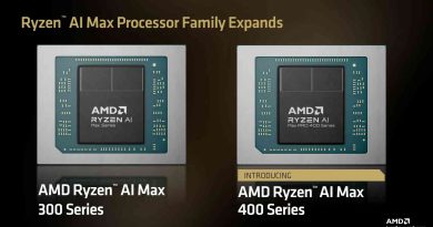 Ryzen AI Max+ PRO 400