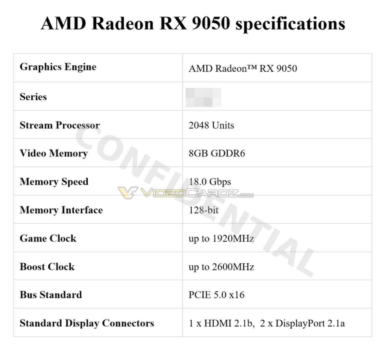 Nueva AMD Radeon RX 9050