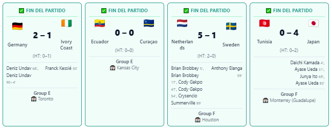 Resultados Mundial 2026 20 de Junio