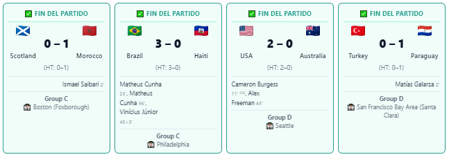 Resultados de juegos Mundial 2026 19 de Junio