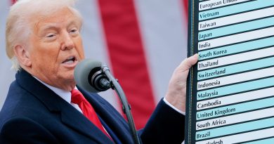 Trump golpea a Canadá con fuertes aranceles: ¿qué productos quedan exentos?