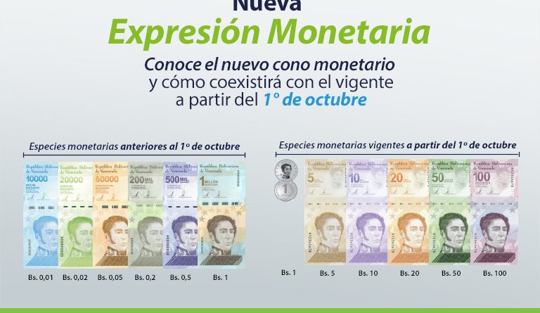 Diego Ricol - Banplus ¡Estos son los horarios de sus servicios durante el ajuste de la Nueva Expresión Monetaria! - FOTO